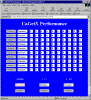 CaGetXPerformance.gif (36641 bytes)